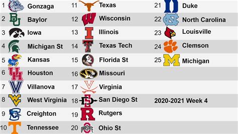 ncaa standings top 25 basketball|ncaa top 25 rankings.